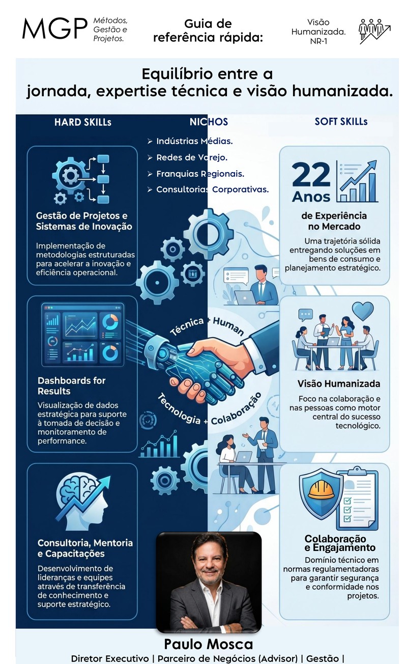 MGP - Inteligência de Dados e Gestão Humanizada