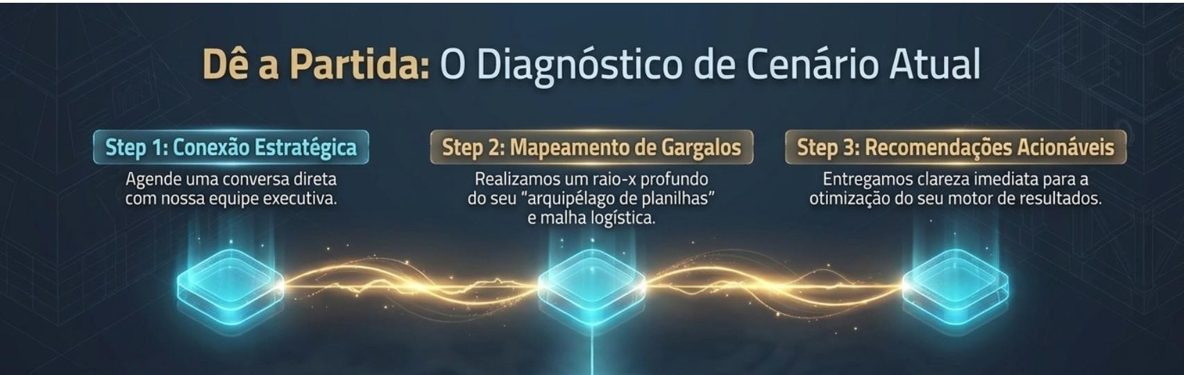 MGP Partida Overview