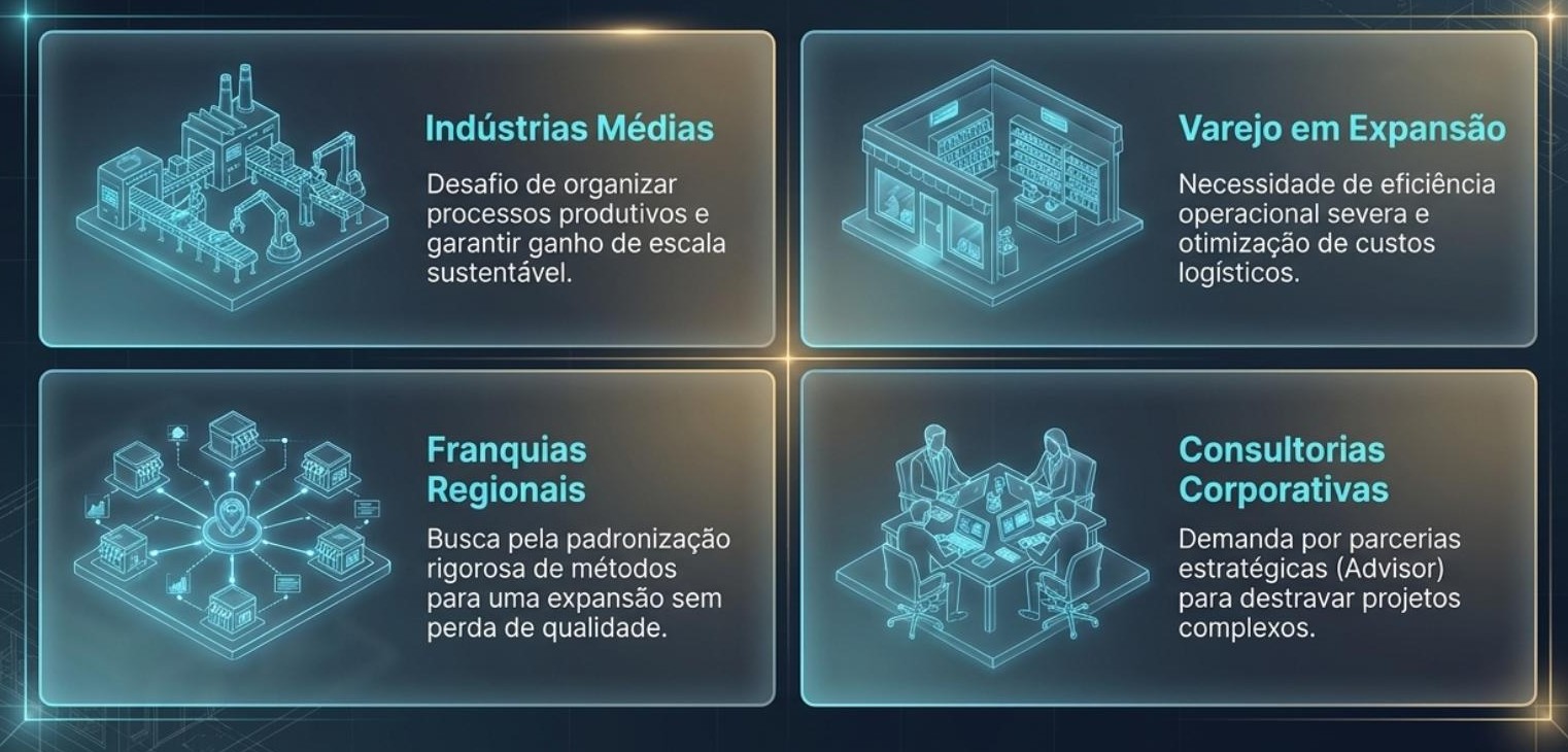 MGP Soluções Overview