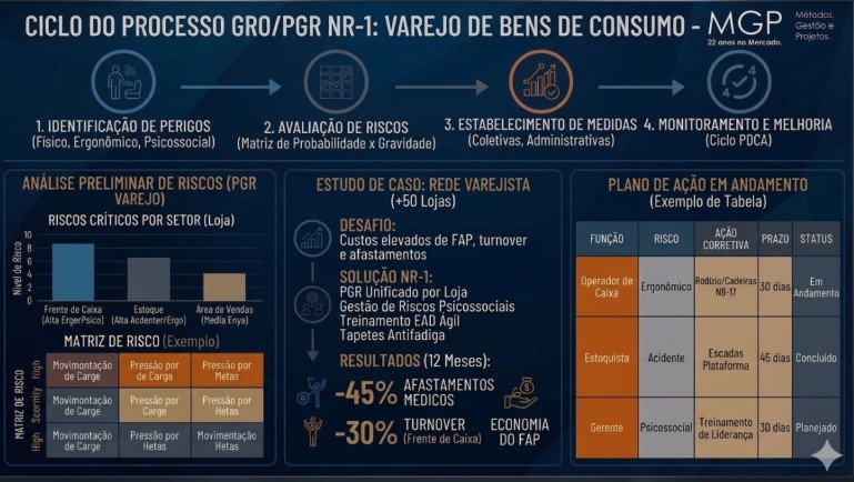Governança e NR-1 MGP